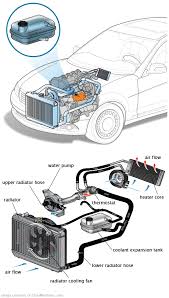 See U2085 repair manual